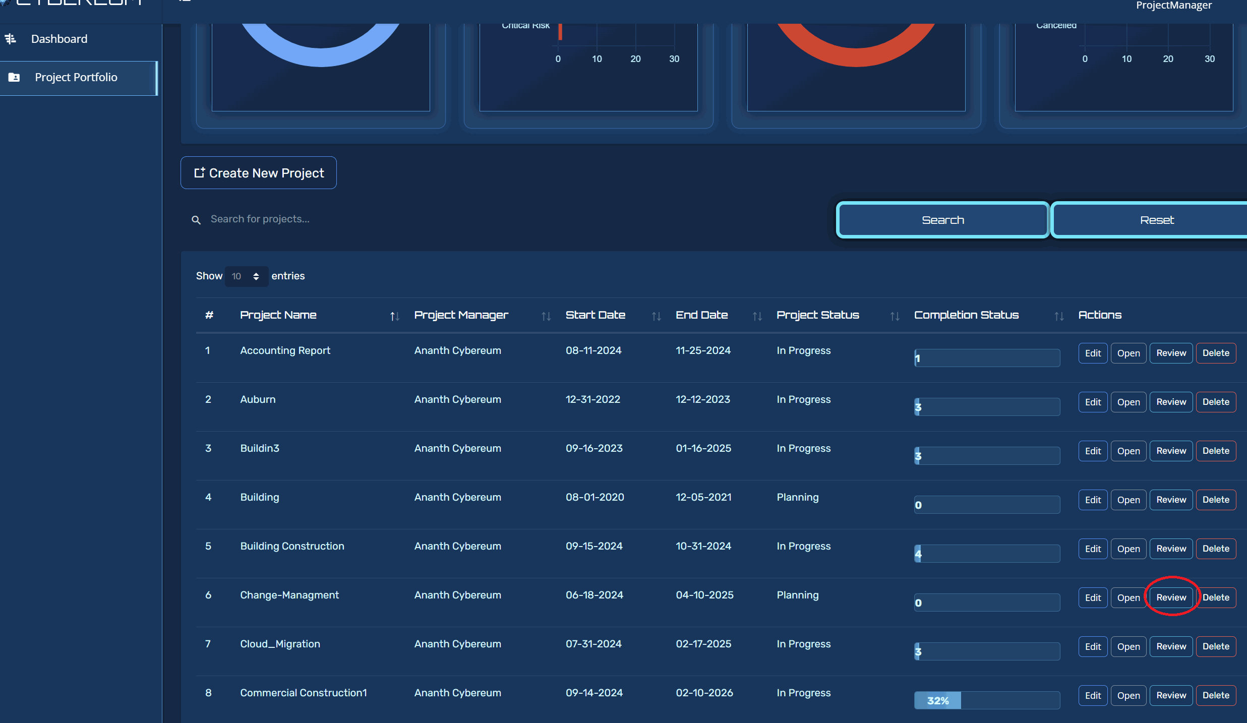 Integrated project portfolio dashboard