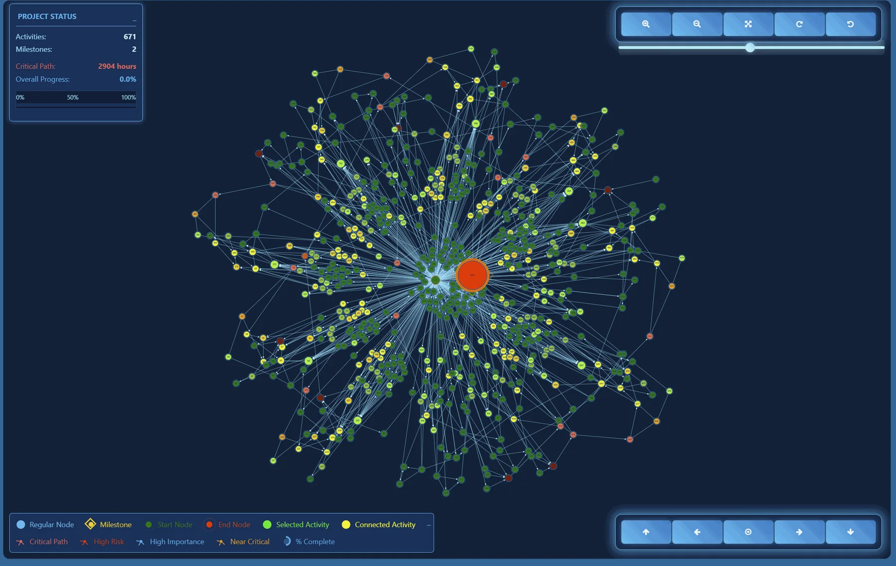 Project risk network analytics