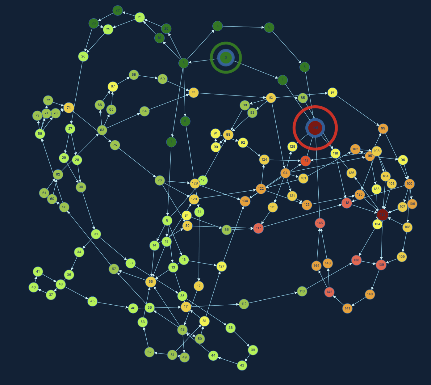 Network risk map of the schedule